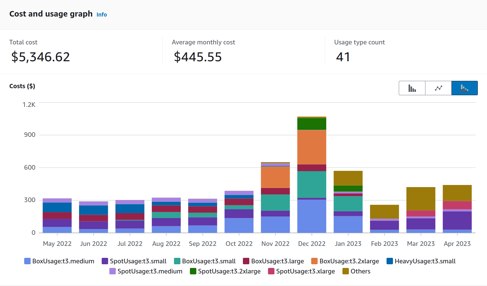 ec2-black-friday-spike.png